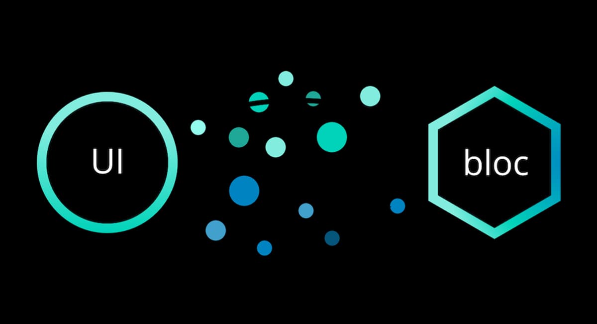 El patrón de manejo de estado BLoC en Flutter